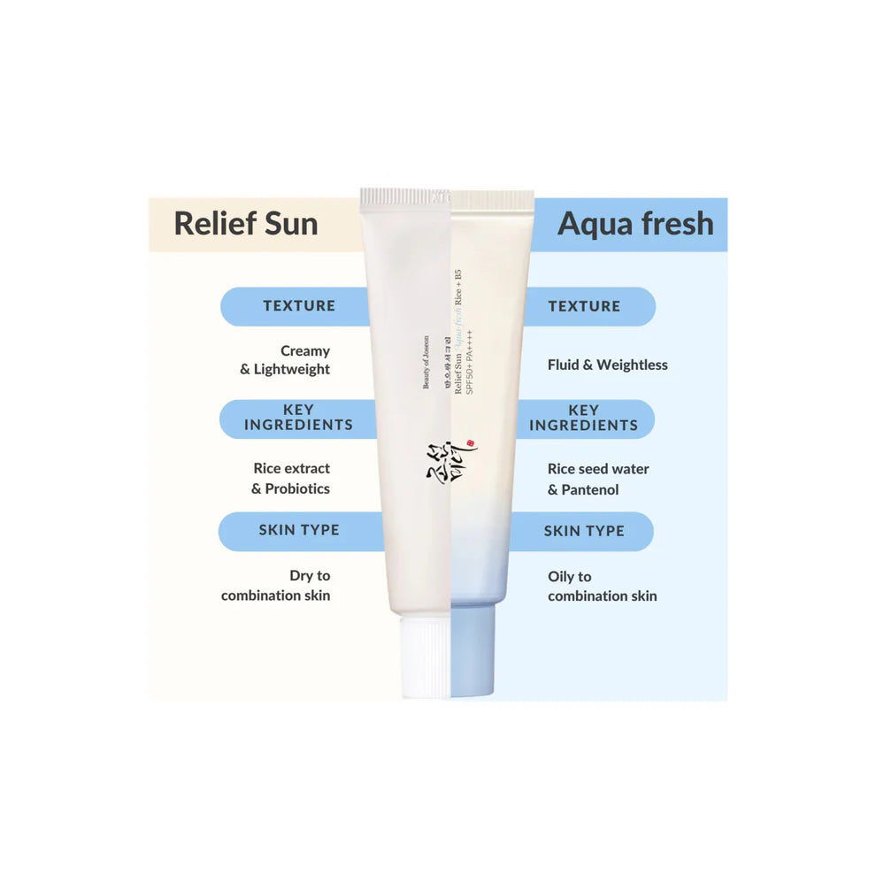 BEAUTY OF JOSEON |Relief Sun Aqua-Fresh : Rice + B5 (SPF50+ PA++++) - 50ml
