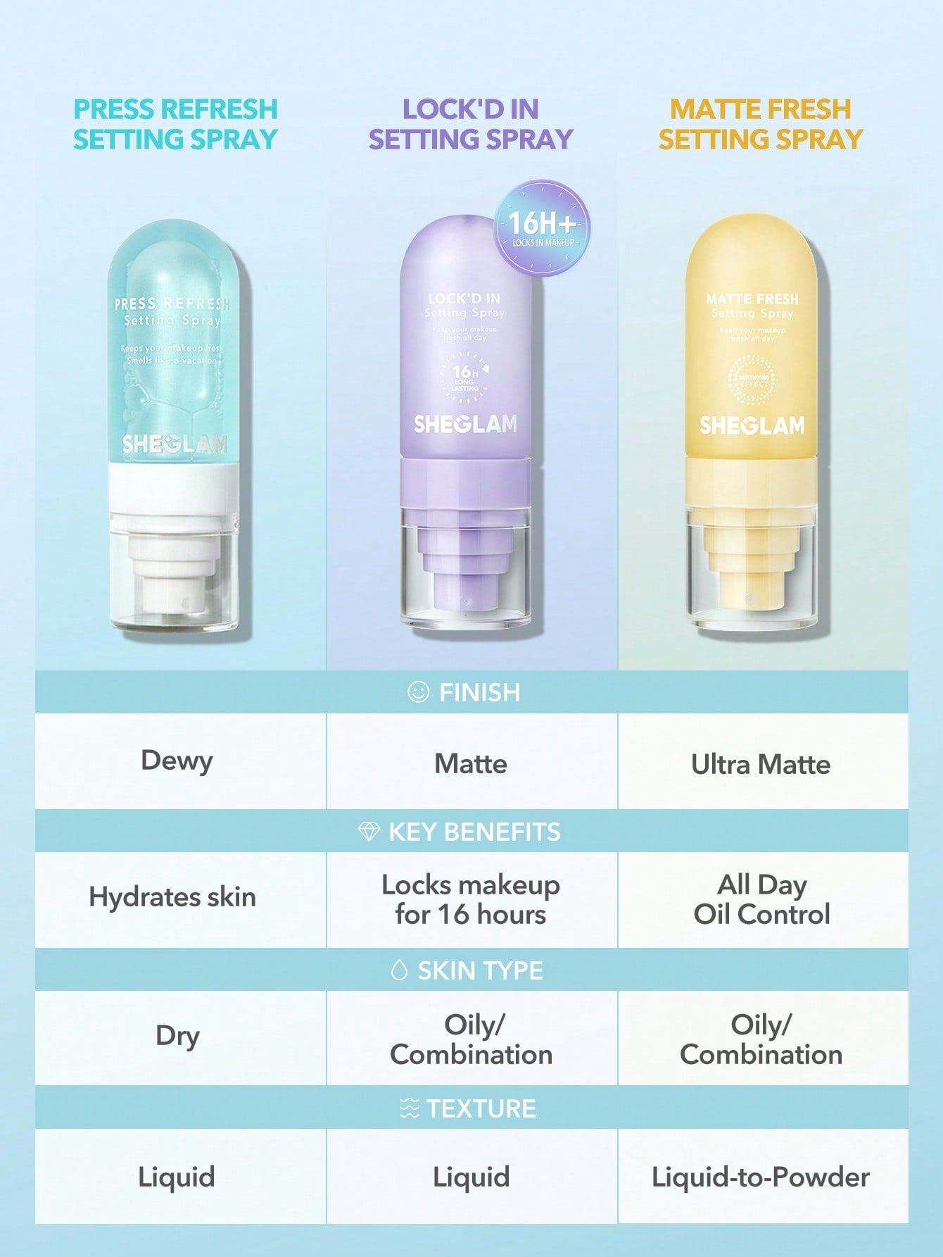 SHEGLAM | Lock'd In Setting Spray